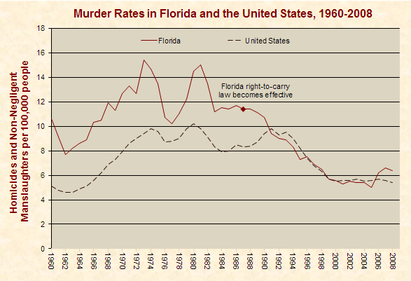 florida.png