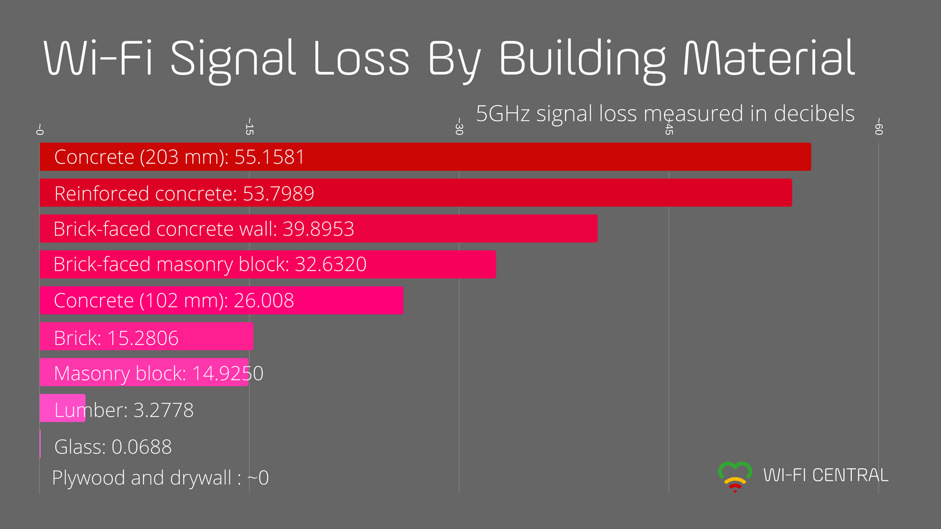 wi-fi-signal-loss-by-building-material.png