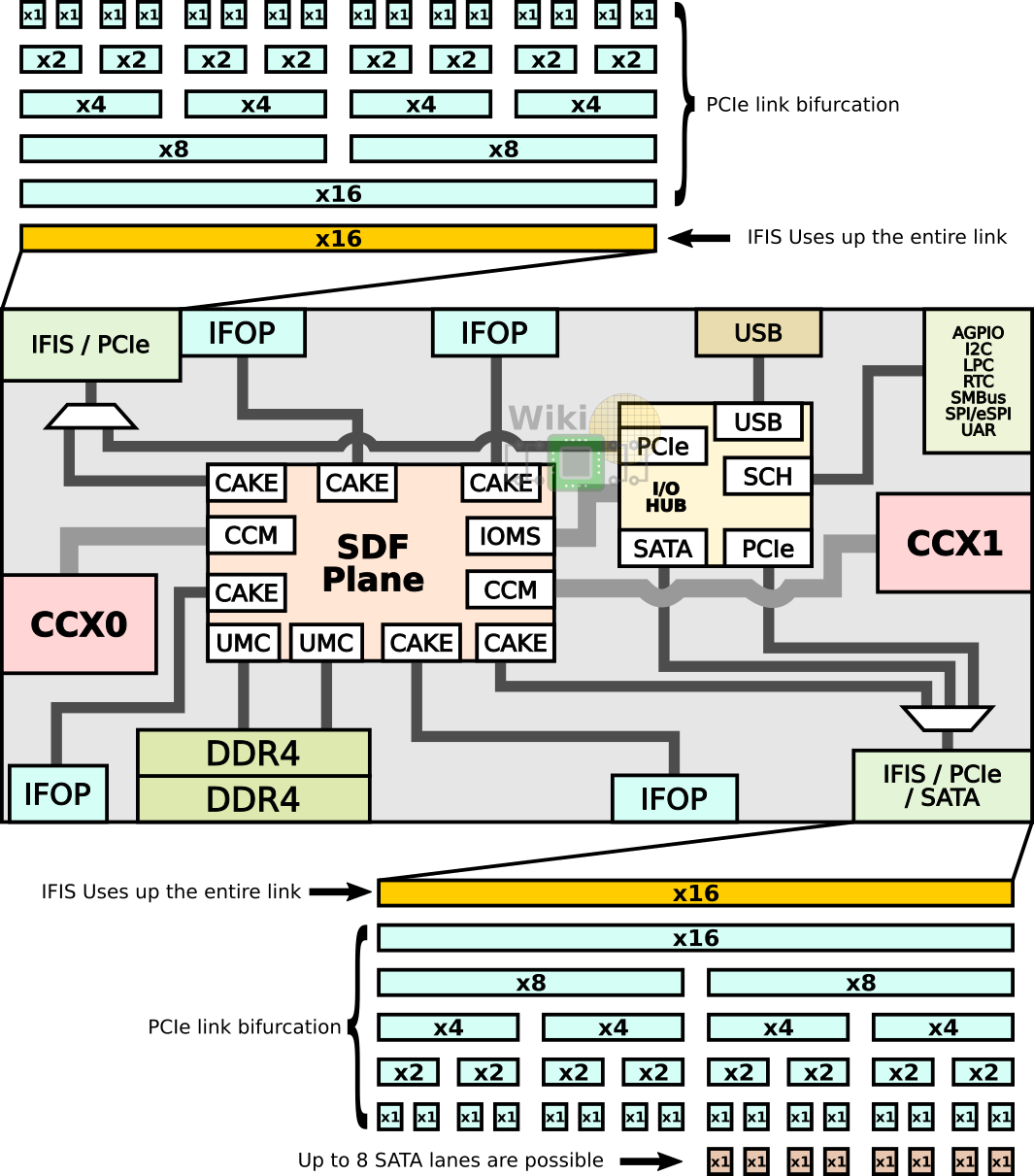 zeppelin-block-mux.png