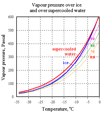 suprcold.gif
