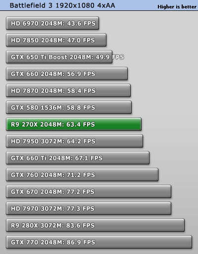 Hd 7870 vs gtx 660 best sale