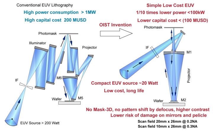 euv_comparison.jpg