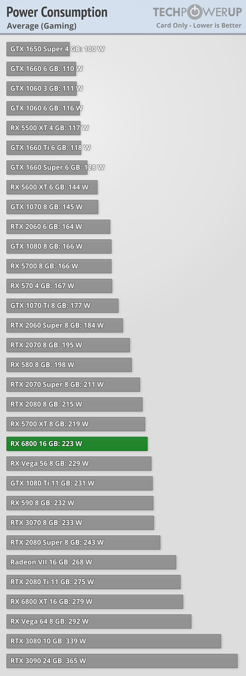 power-gaming-average.png