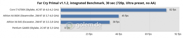 Athlon-X4-845-Benche-10.png
