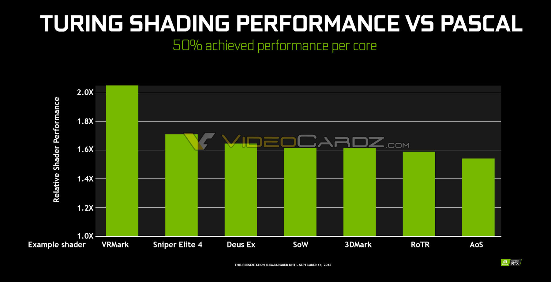 nvidia-turing-vs-pascal-shader-performance-jpg.99280