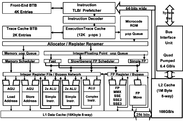 prescott-block-diagram.gif