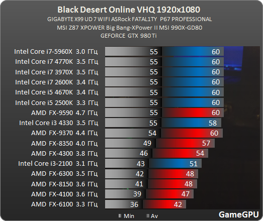 bdo_proz.png