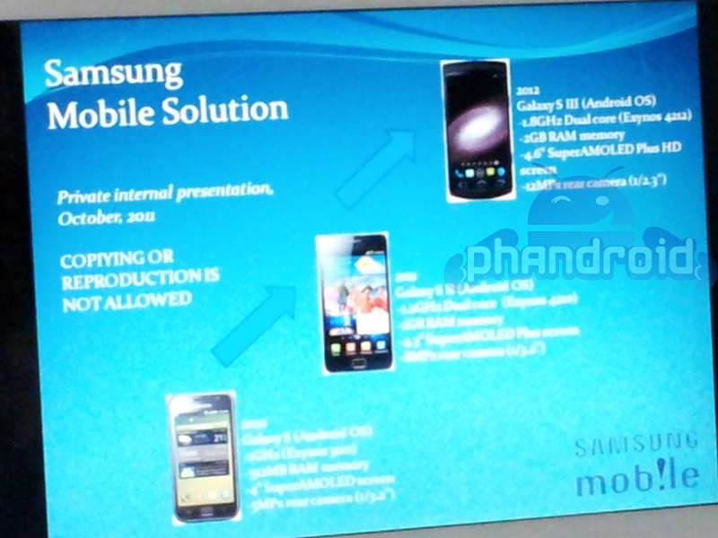 galaxy-s-iii-evolution.jpg