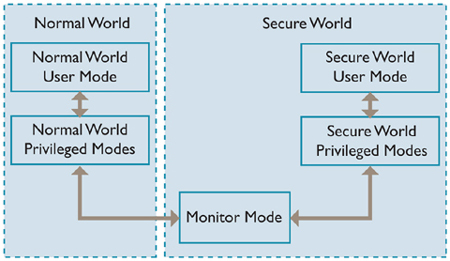 TrustZone_Hardware_Architecture.jpg