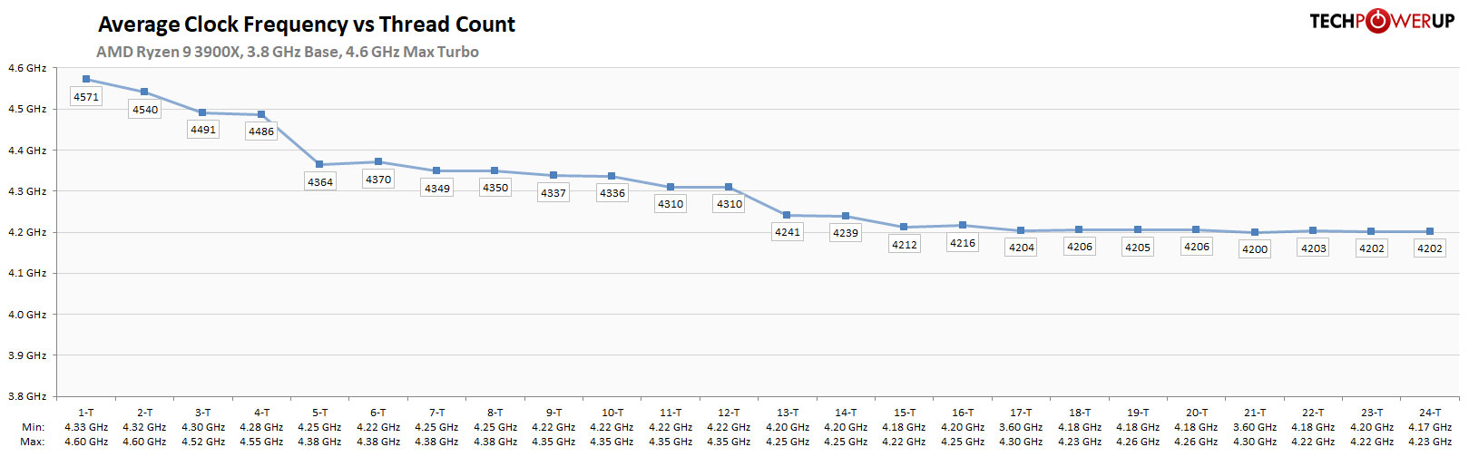 boost-clock-analysis.jpg