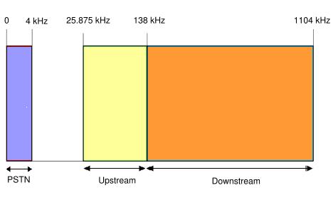 ADSL_Spectrum.jpg