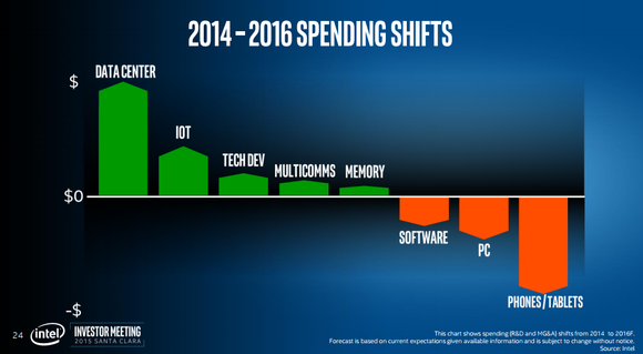 investment-shift_large.png