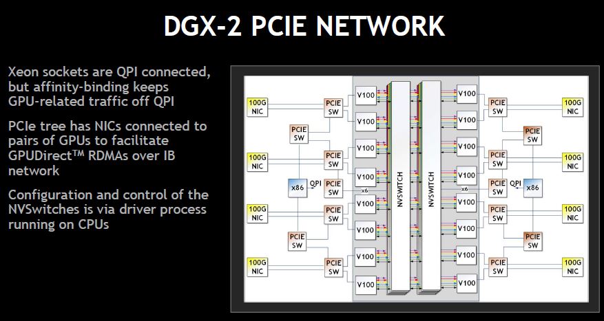 NVIDIA-DGX-2-PCIe-Network-Diagram.jpg
