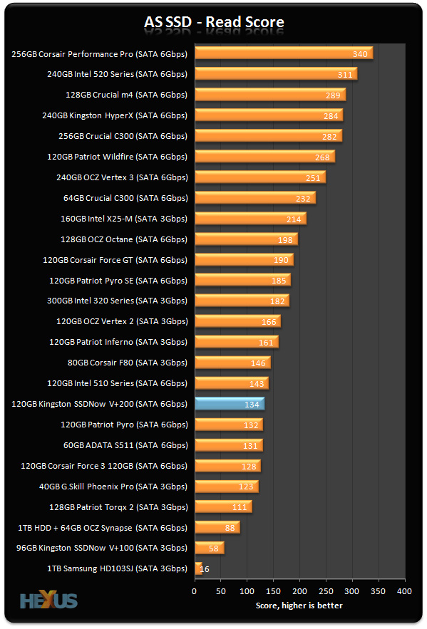 Kinsgston V+200 120gb vs Crucial M4 | AnandTech Forums: Technology,  Hardware, Software, and Deals