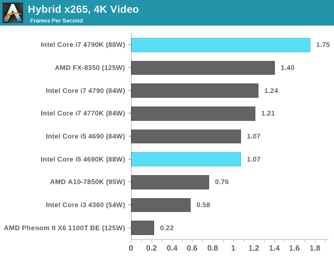 i5-6600 vs i7-6700: +40% in price but what about performance? | AnandTech  Forums: Technology, Hardware, Software, and Deals