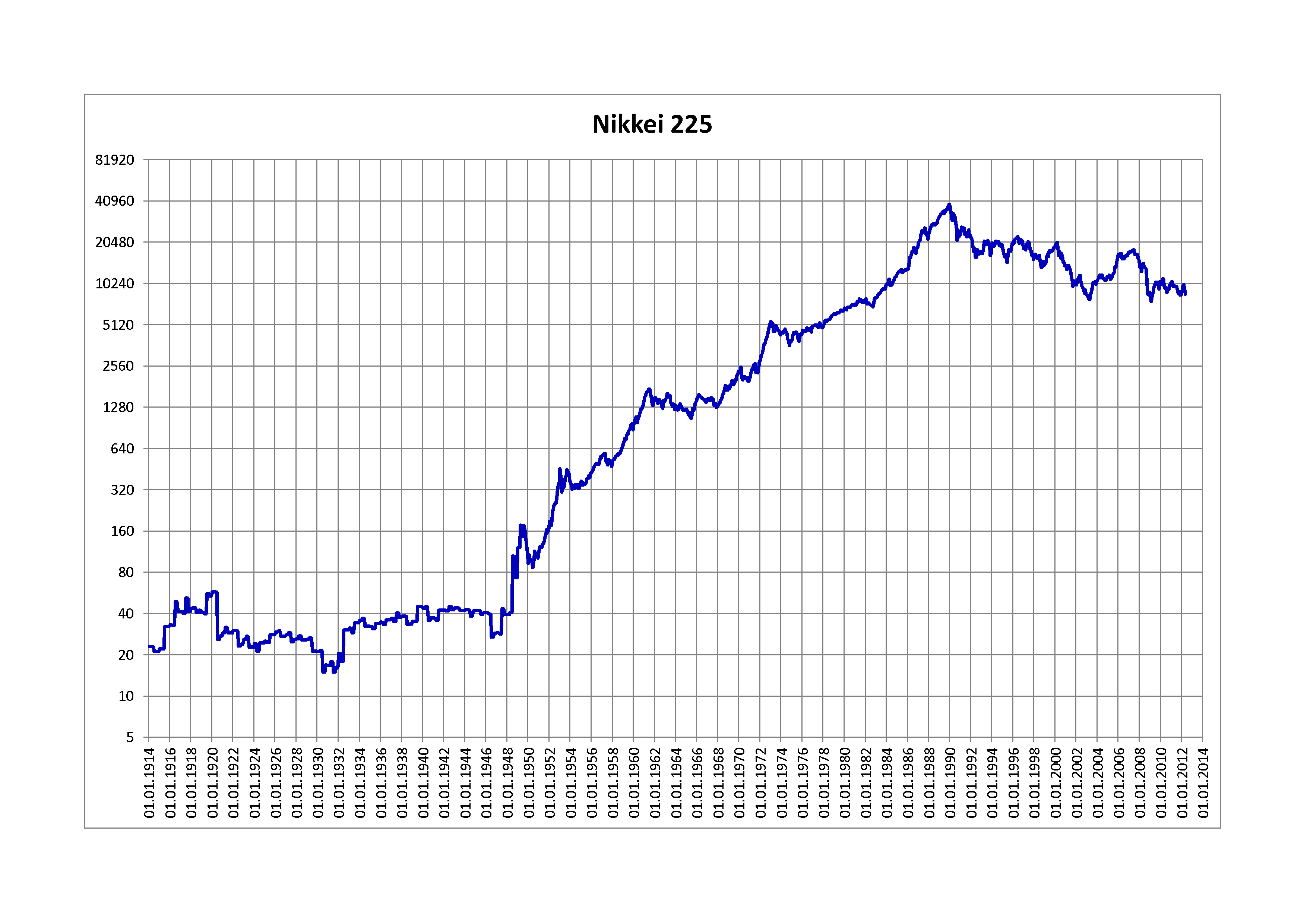 Nikkei_225.png