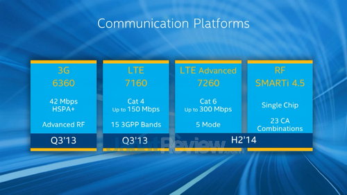 Intel-Keynote-2014-LTE-Advanced.jpg