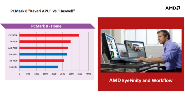 AMD-Mobile-Kaveri-APUs-Compute-635x355.png