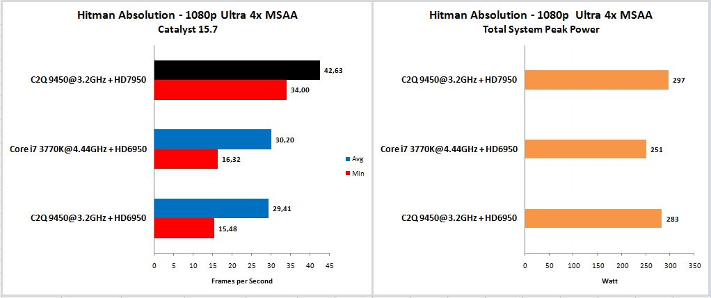 Hitman-Absolution-1080p-Ultra-4x-MSAA.jpg