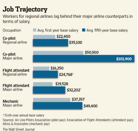 WSJ-Chart.png