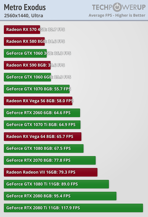 Metro Exodus benchmarks AnandTech Forums Technology Hardware