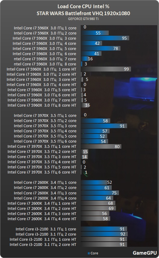 starwars_intel.jpg