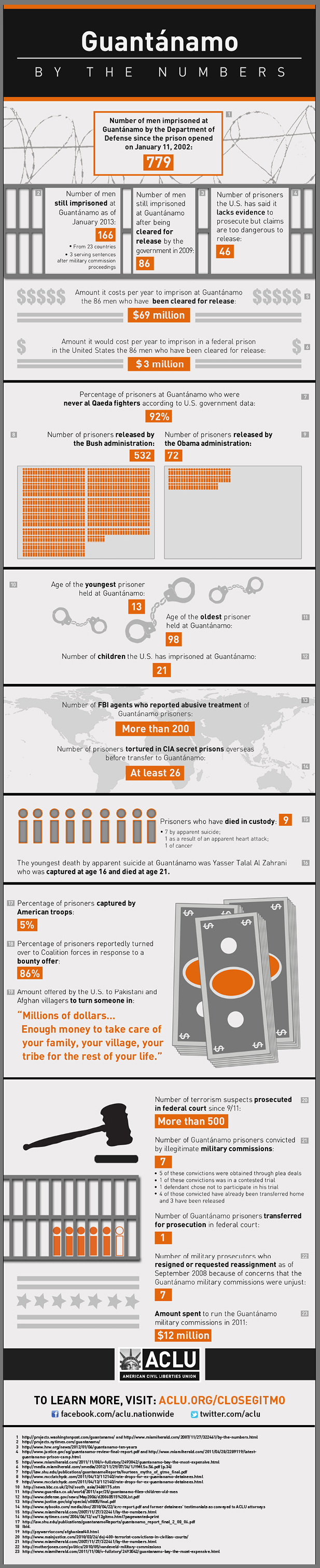 gitmobynumbers_infographichires-jan2012_0.jpg