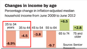 income-growth-by-segment.png
