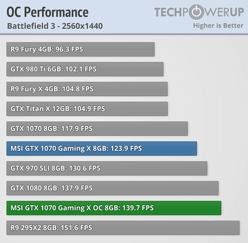 Rx 480 vs gtx 770 deals