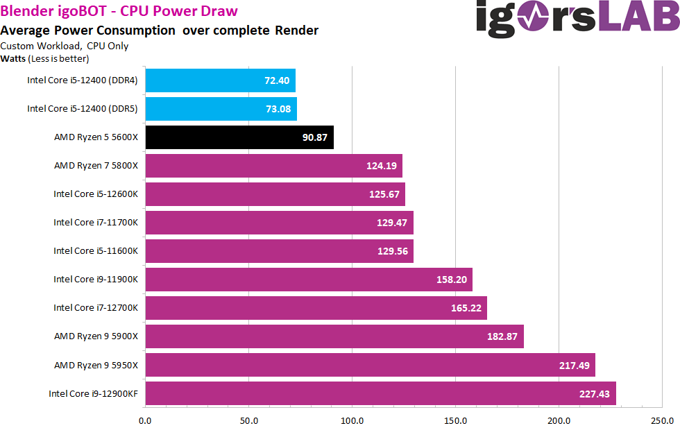 83-Power-Draw-Max-Load.png