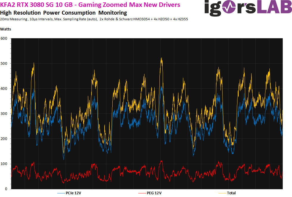 12a-Gaming-Zoom-Power-New-Drivers.png