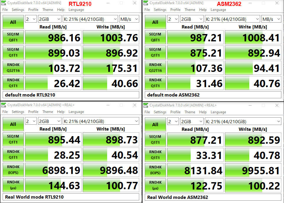 Question - *STABLE* NVMe - USB Adapter? | AnandTech Forums: Technology,  Hardware, Software, and Deals