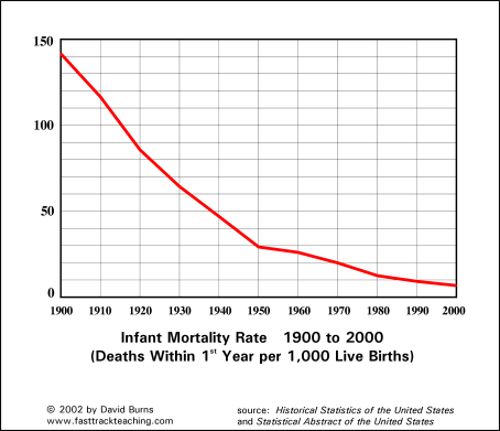 1900-2000-infant-mortality-rate-graph.gif