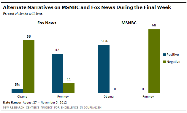 pew-romney-obama.png