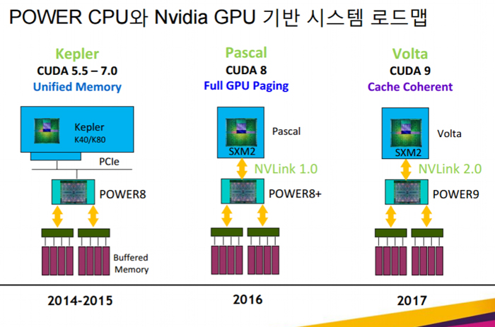 nvidia-nvlink-2.0-ibm-slide.jpg