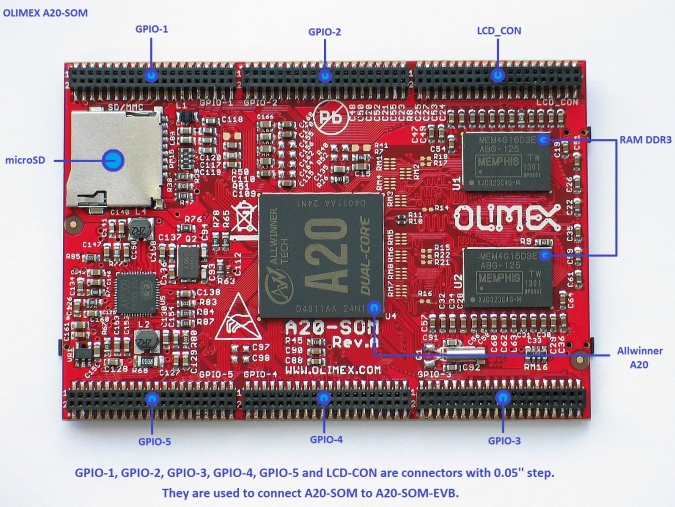 675px-A20-SOM-1_top_named.jpg
