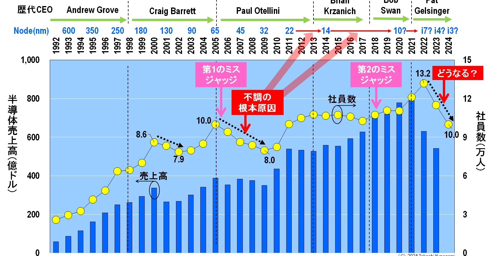 eetimes.itmedia.co.jp