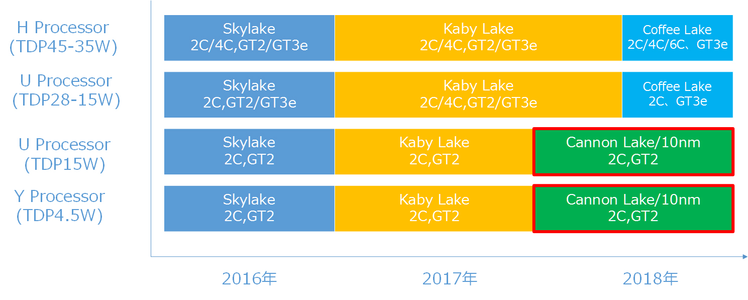 Intel-Coffee-Lake-Roadmap.jpg