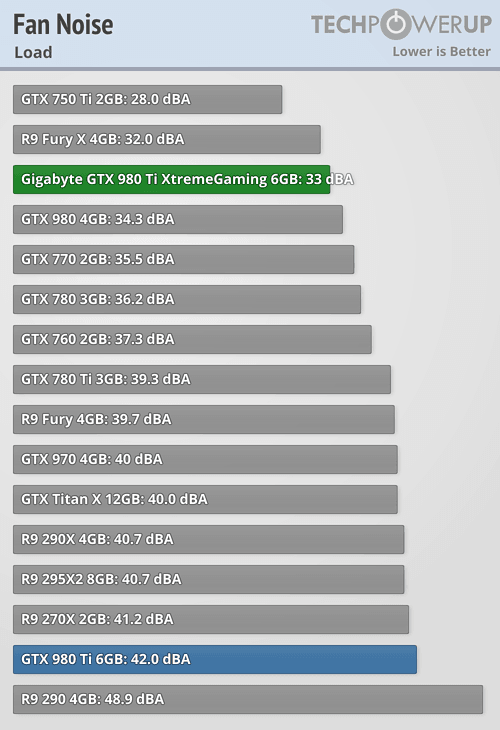 fannoise_load.png