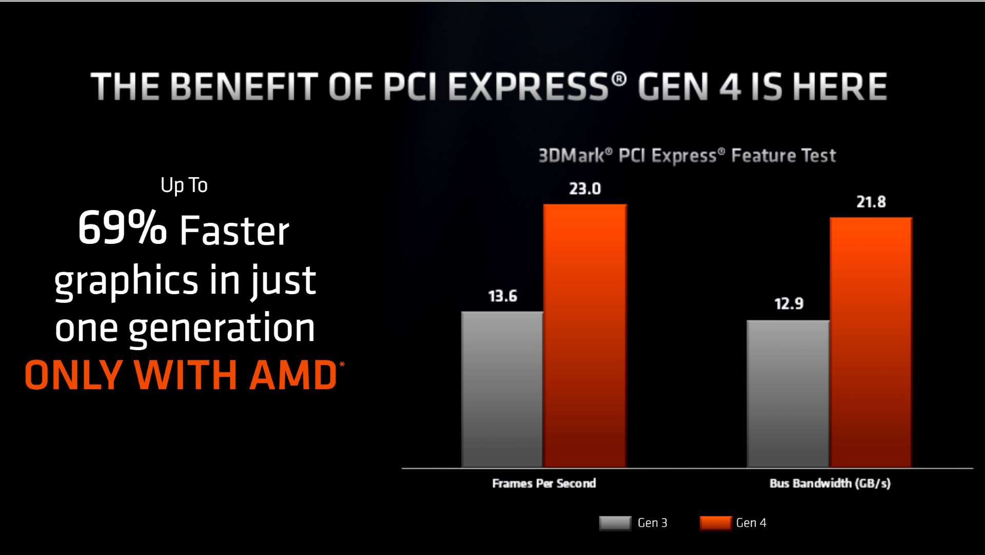 benefits-pcie-4-amd.jpg