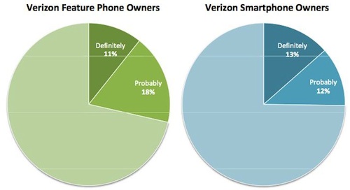 162339-verizon_iphone_purchasers.jpg
