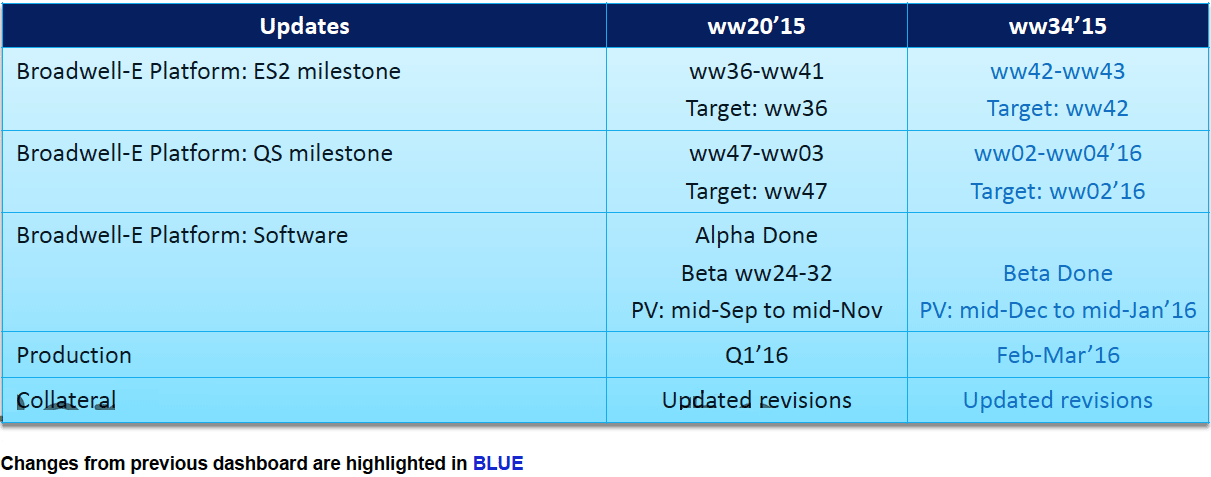 intel_broadwell_e_schedule.png