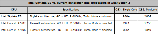 intel_skylake_geekbench.png