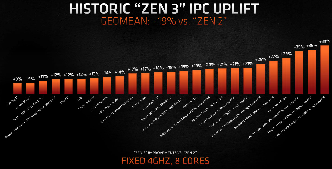 amd-ryzen-5000-zen-3-ipc-per-case.jpg