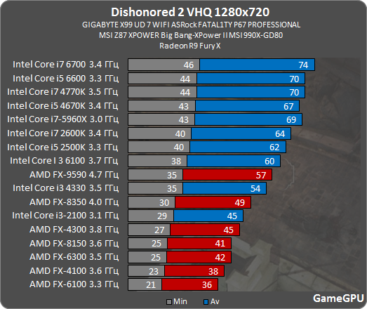 d_proz_amd.png