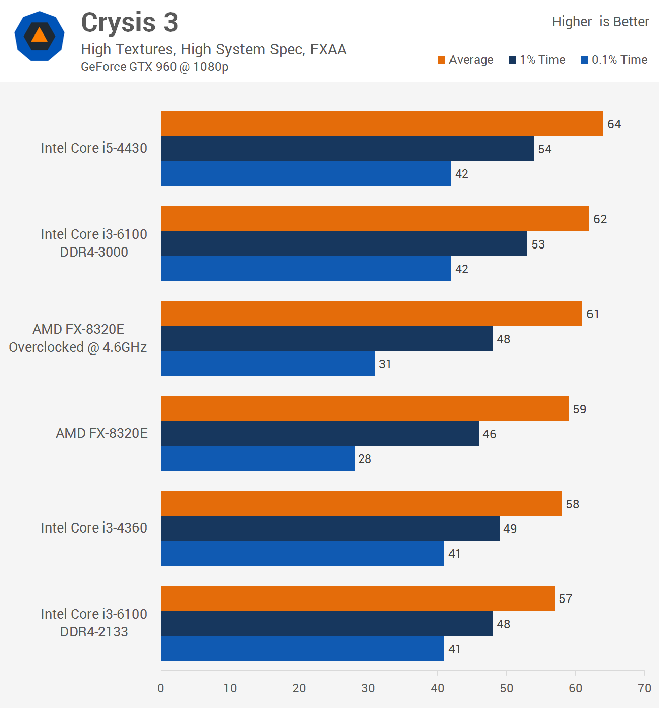I3 4130 hotsell gtx 960