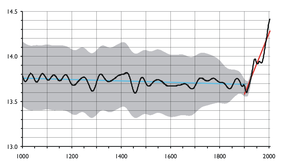 Global_temperature_1ka.png