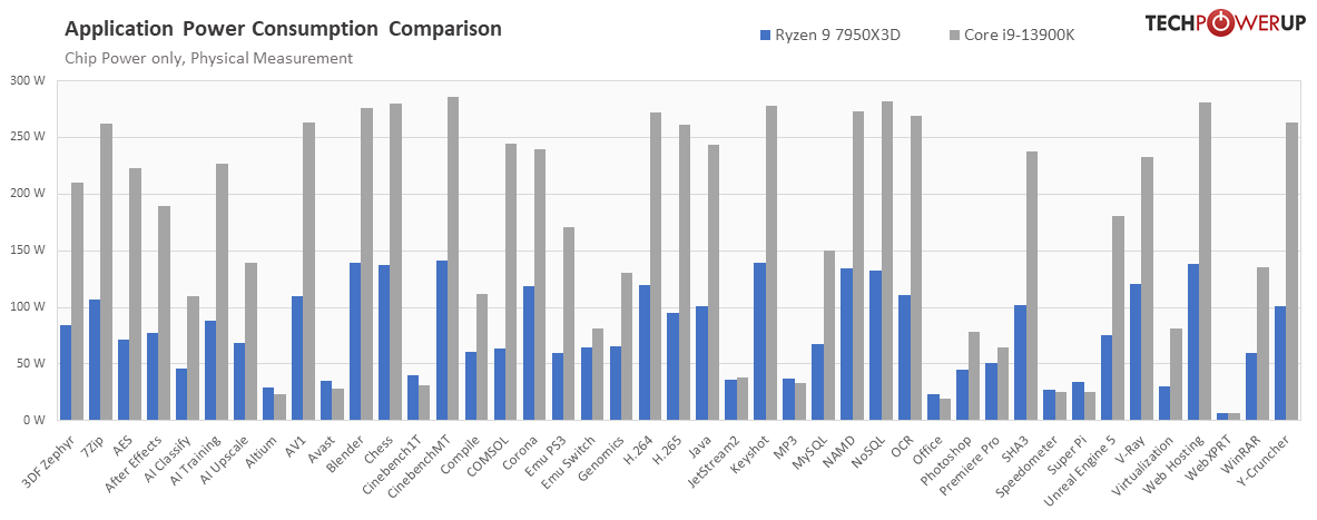power-applications-compare.png