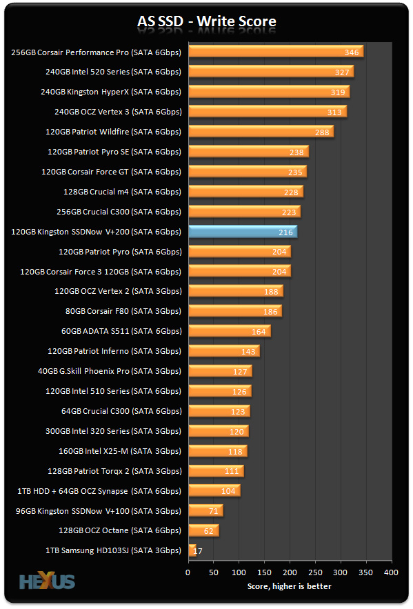 Kinsgston V+200 120gb vs Crucial M4 | AnandTech Forums: Technology,  Hardware, Software, and Deals