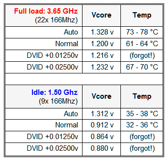 i750_Vcore.01.gif